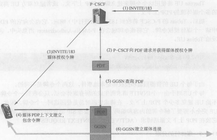 媒体控制(图1)