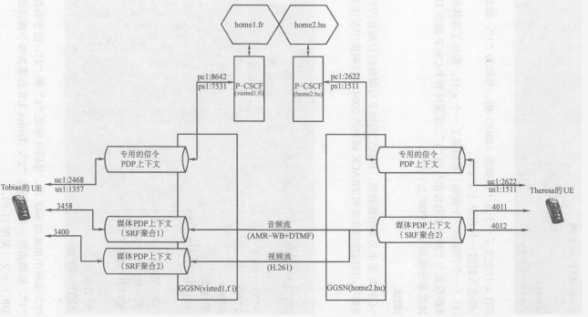 媒体控制(图2)