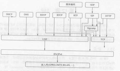 SIP(图1)