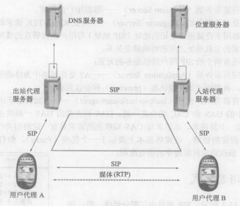 SIP(图2)