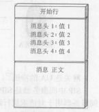 SIP(图3)