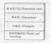 SIP结果/安全(图1)