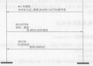 SIP结果/安全(图3)