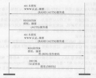 SIP结果/安全(图4)
