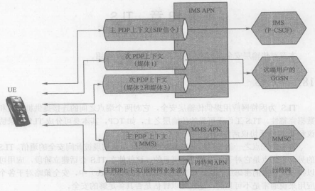 通用分组无线服务（GPRS）(图1)