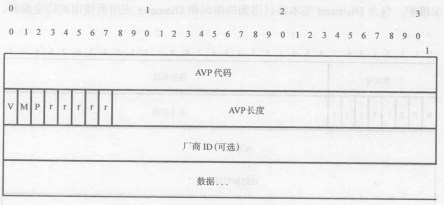 Diameter 基本协议和应用(图3)