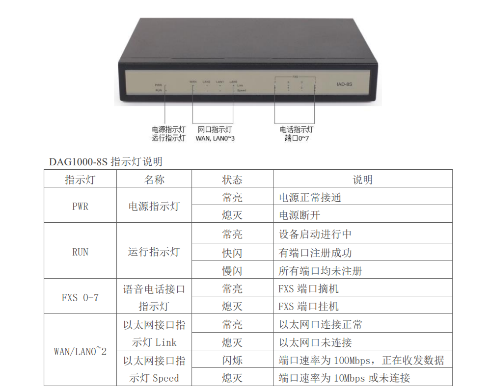 IAD-8S指示燈