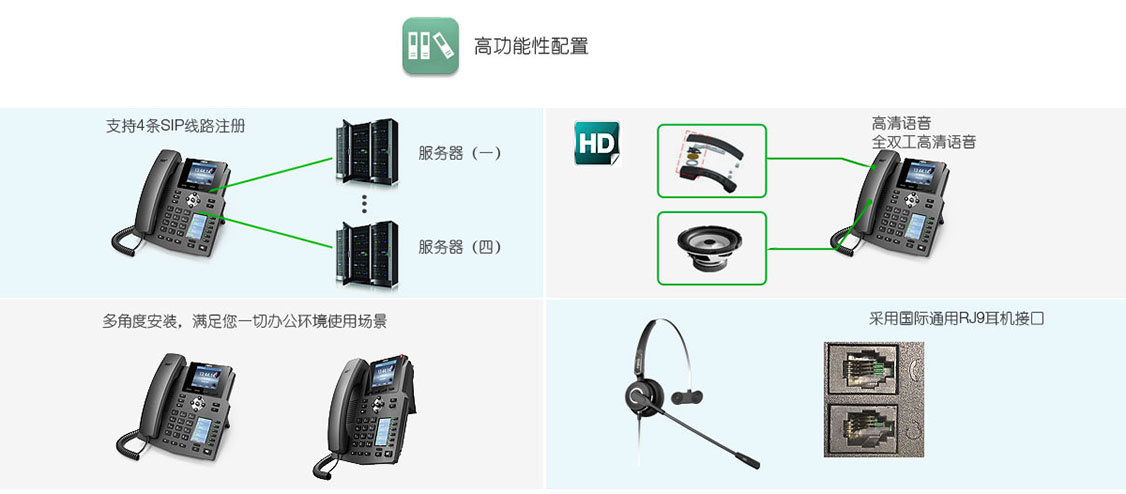 方位X4/G支持兩條SIP注冊ip電話機
