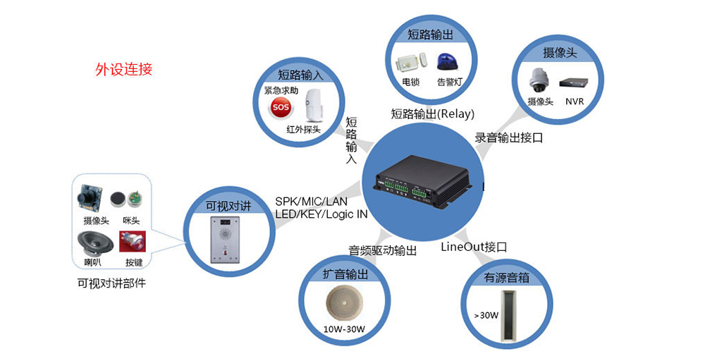 PA2廣播對講