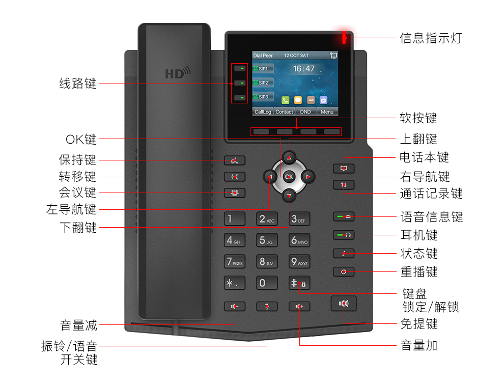 X3V網(wǎng)絡電話機