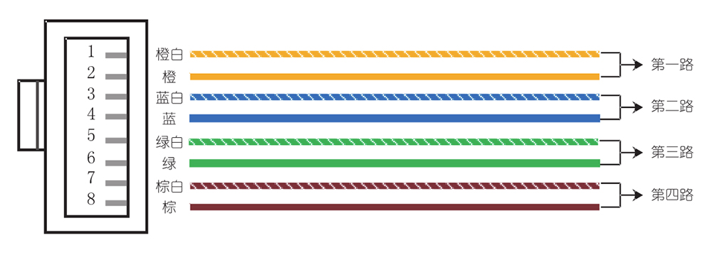 網(wǎng)關(guān)rj45線序