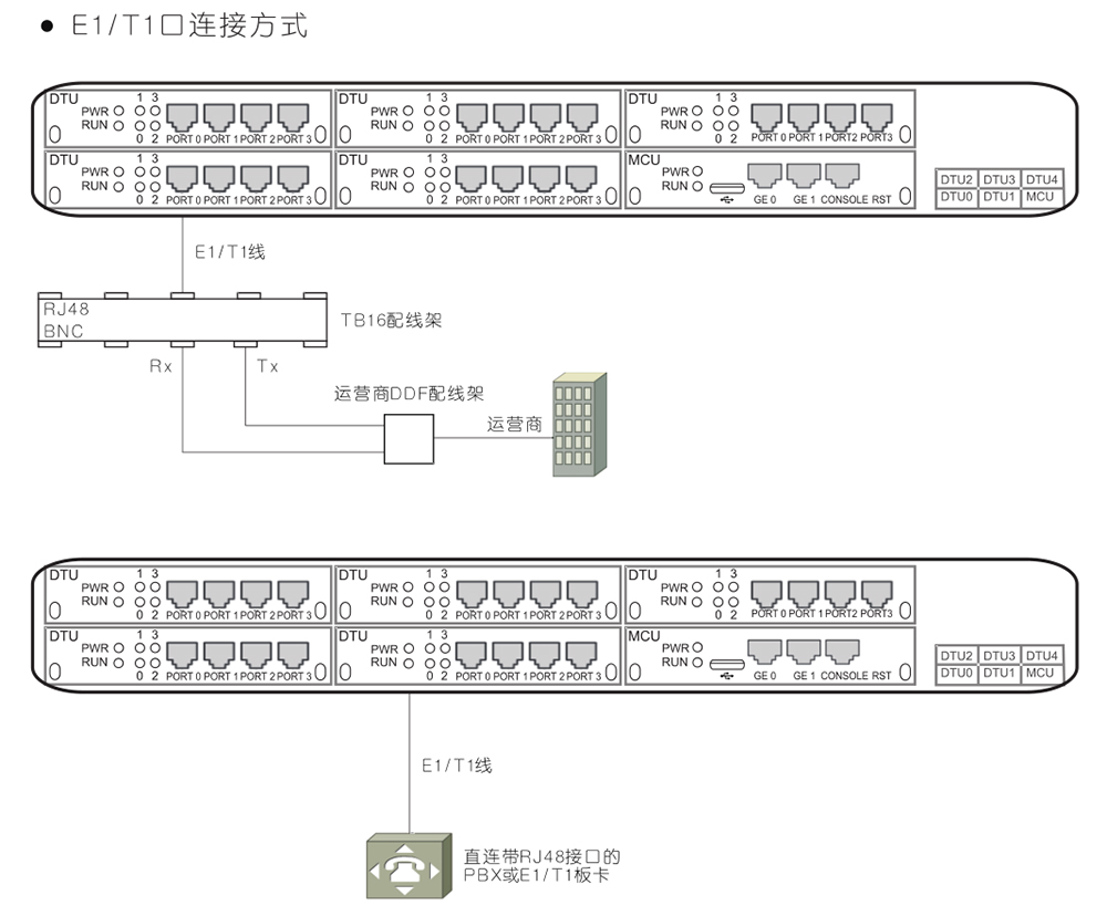 MTG2000中繼網(wǎng)關