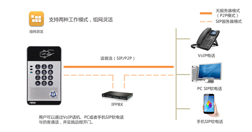 i20s應(yīng)用場(chǎng)景