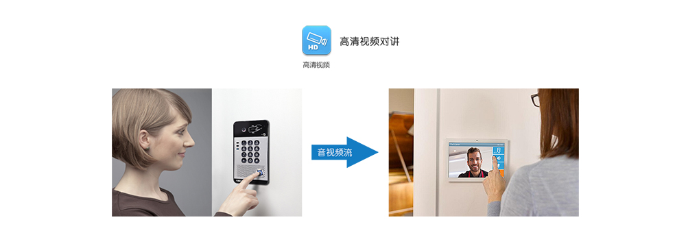 i30視頻門禁