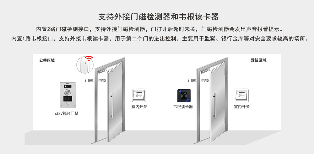 i32v功能應(yīng)用