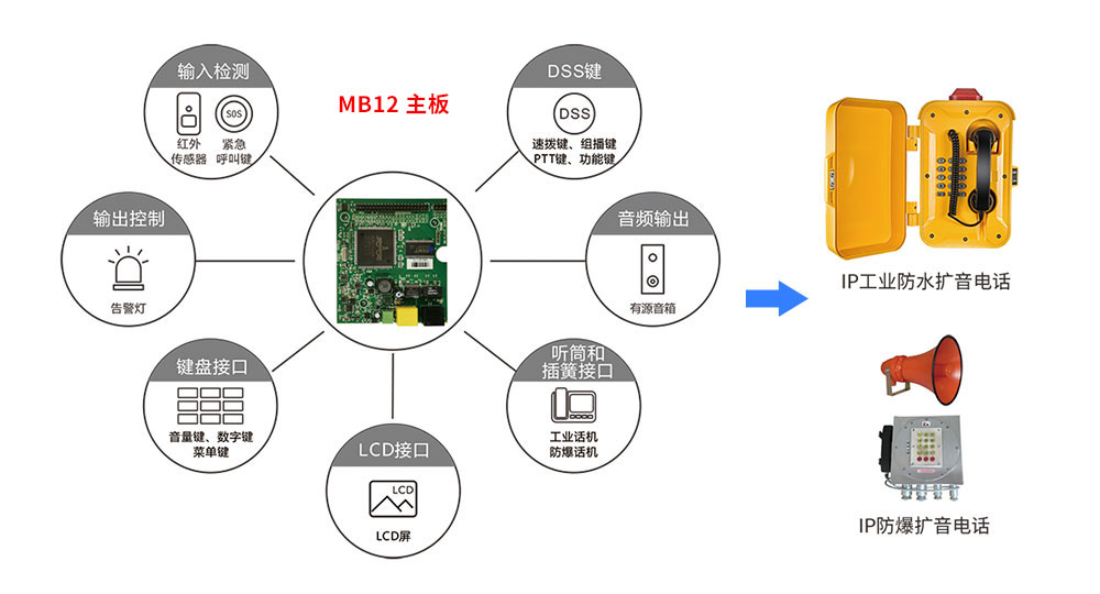 mb12主板應(yīng)用場景