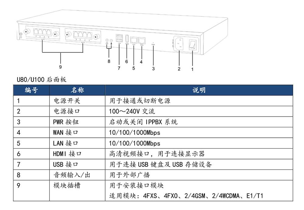 U100電話交換機(jī)