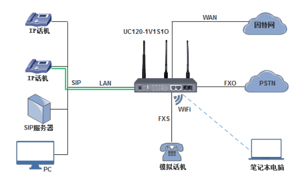 uc120應用場景
