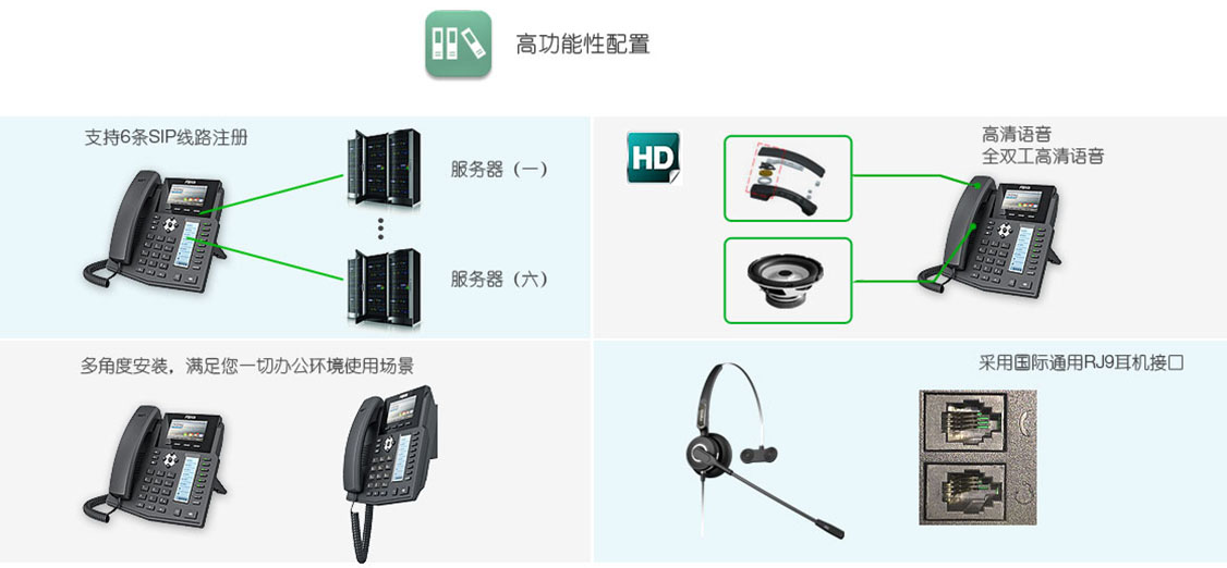 方位X5S支持6條SIP