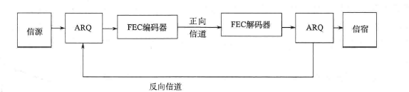   HEC的系统框图