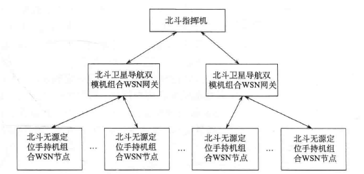 系统总体结构示意图 系统总体结构示意图
