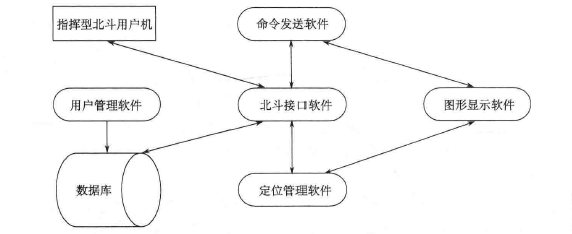 软件数据流程 软件数据流程