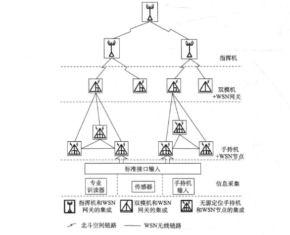 系统应用网络架构图 系统应用网络架构图