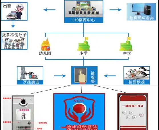 “一鍵式”無線應(yīng)急通信系統(tǒng)