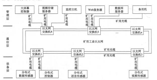 礦山救援通信技術(shù)(二）