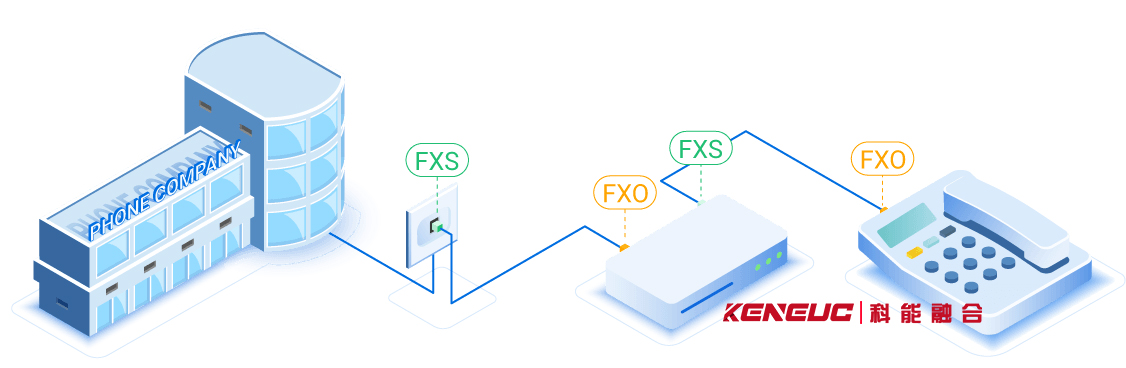 FXS是什么意思(詳解FXS、FXO、SIP等電話線路常用術(shù)語)