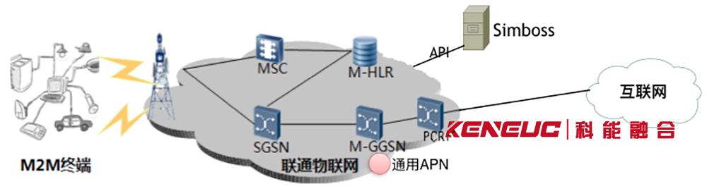 VPDN是什么？(詳解VPDN技術原理、應用場景及優(yōu)缺點)