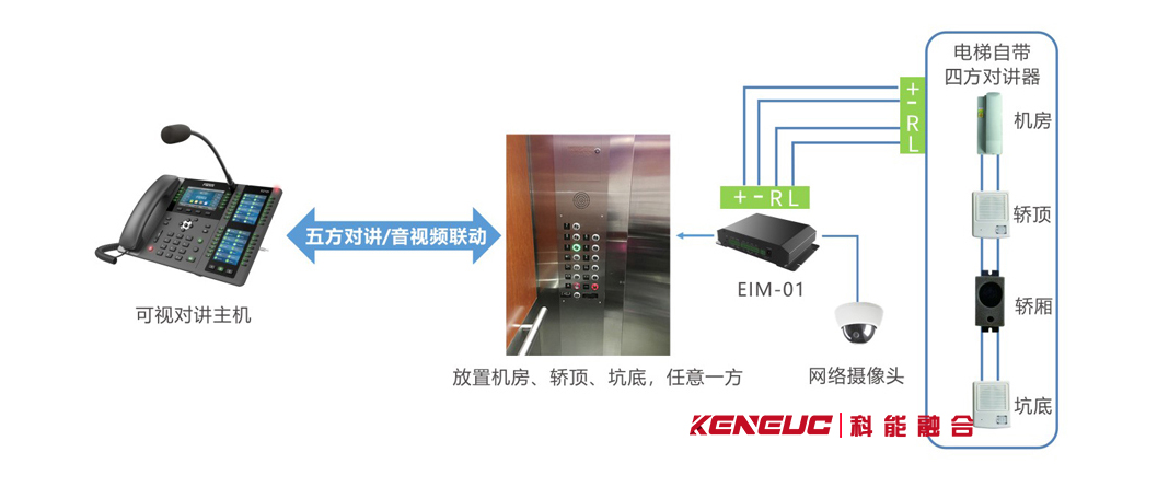電梯五方對講(安全無憂，你知道嗎？)