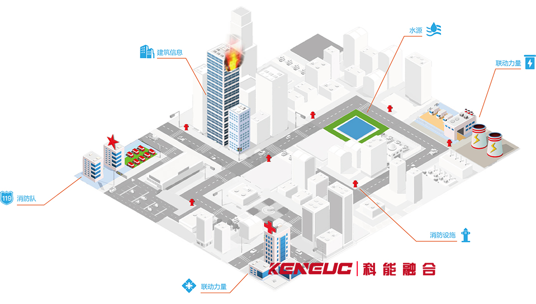 消防聯(lián)動控制系統(tǒng)(安全第一，如何選擇最優(yōu)方案)