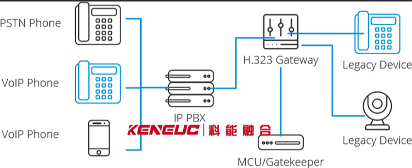 h.323協(xié)議是什么？(詳解h.323協(xié)議的定義、優(yōu)勢和應(yīng)用場景)