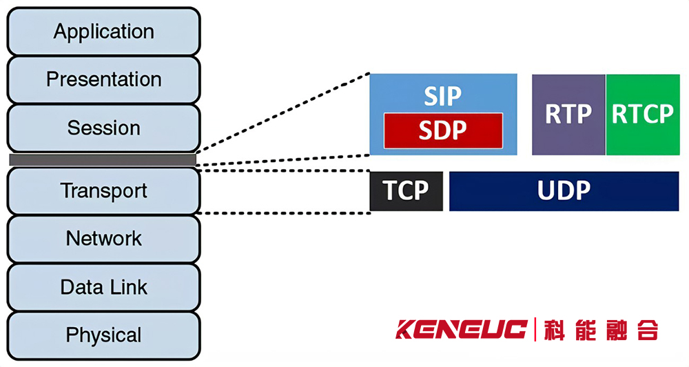 sipsdp是什么？(全面解析sipsdp協(xié)議及應(yīng)用場(chǎng)景)