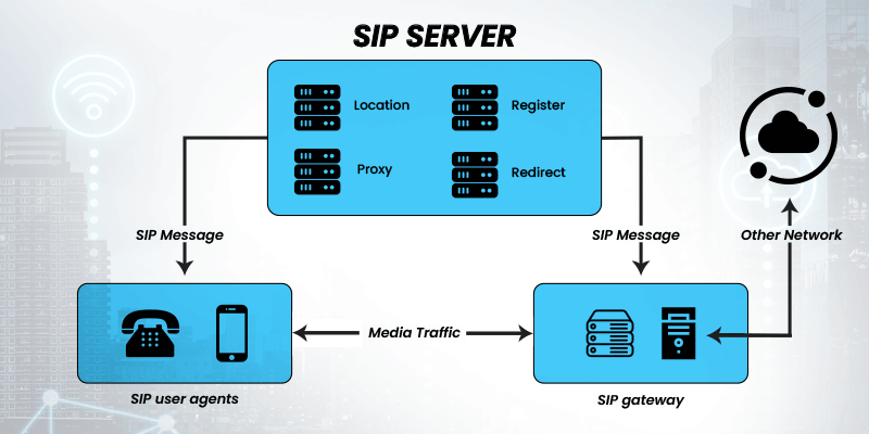 SIPServer是什么？(詳解SIPServer的定義、功能和應(yīng)用場(chǎng)景)
