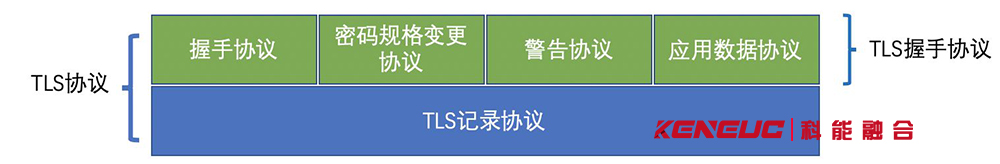 TLS是什么意思？（詳解TLS協(xié)議、TLS加密原理和TLS證書）