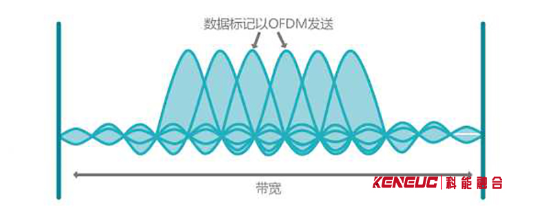 單載波技術(shù)(原理、應(yīng)用、優(yōu)缺點(diǎn))