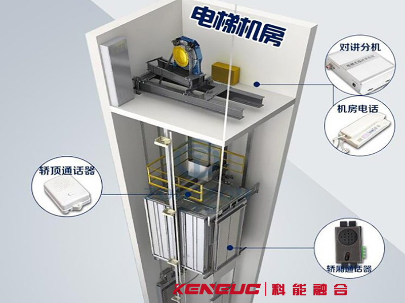 電梯五方通話怎樣做到高效溝通？