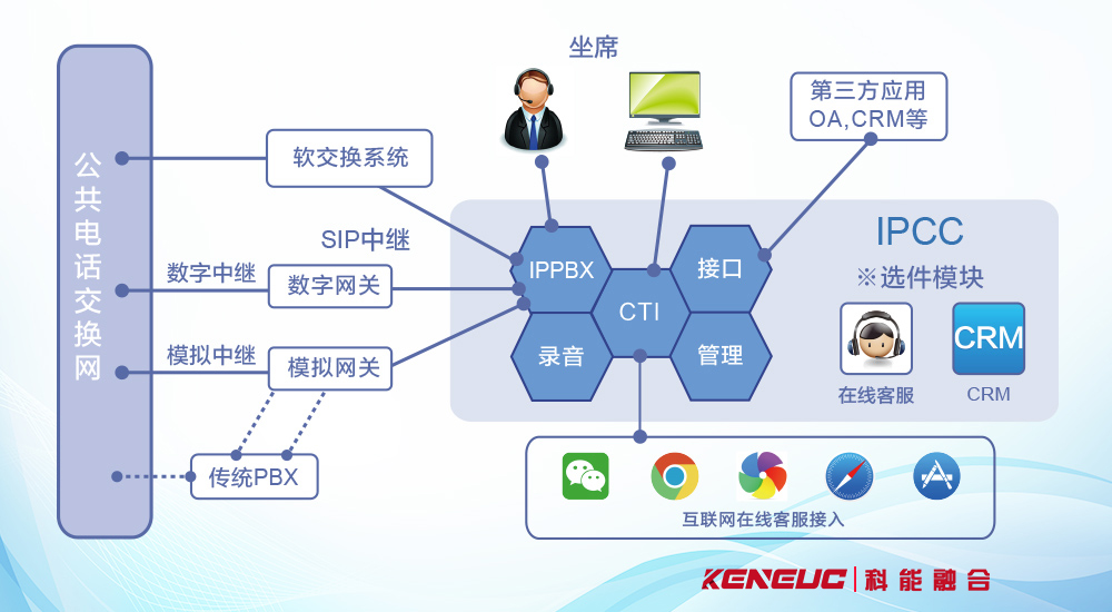 呼叫中心搭建方案(從零開始搭建呼叫中心的詳細步驟)
