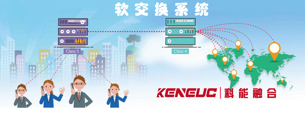 軟交換技術