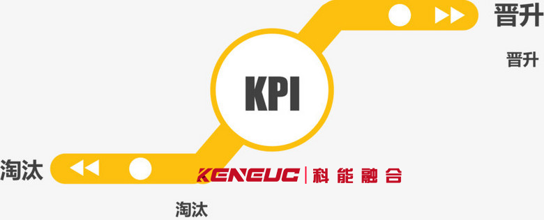 什么是KPI？(企業(yè)績(jī)效評(píng)估指標(biāo)解析)