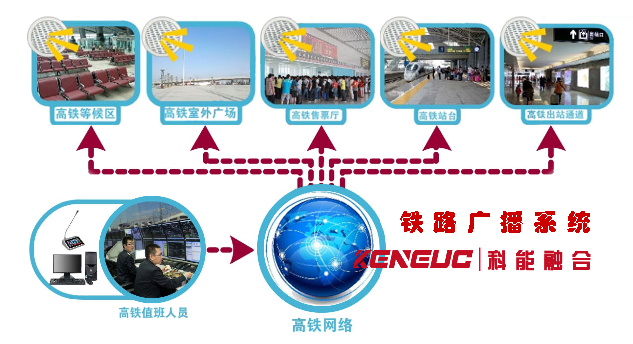鐵路廣播系統(tǒng)(如何保障旅客信息安全和順暢通信)