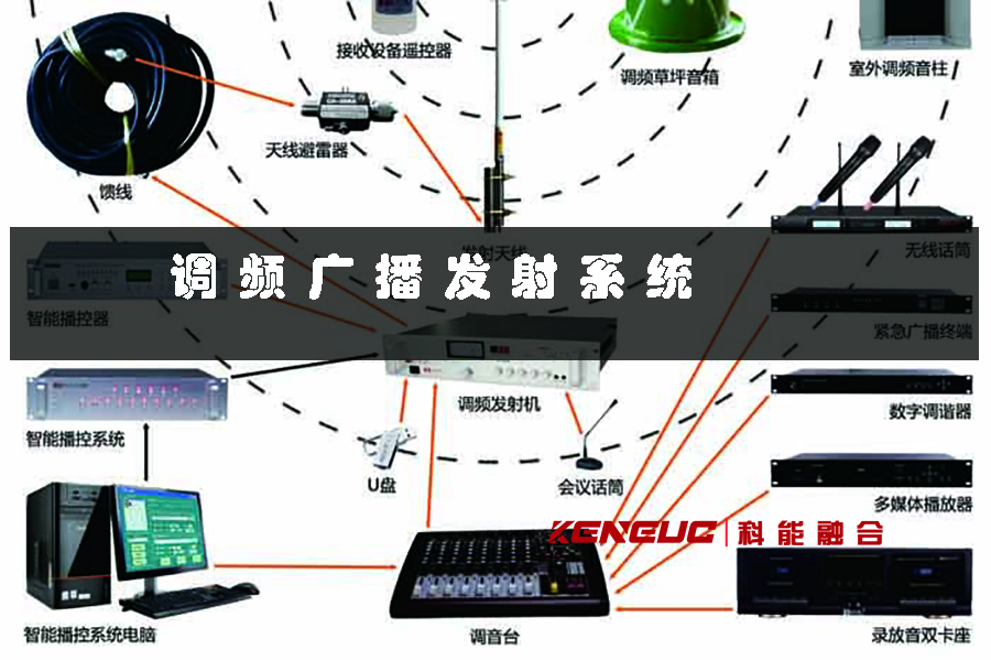調(diào)頻廣播發(fā)射系統(tǒng)(如何優(yōu)化信號覆蓋范圍)