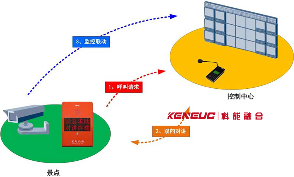 廣播雙向交互系統(tǒng)(系統(tǒng)優(yōu)勢和實現(xiàn)步驟）