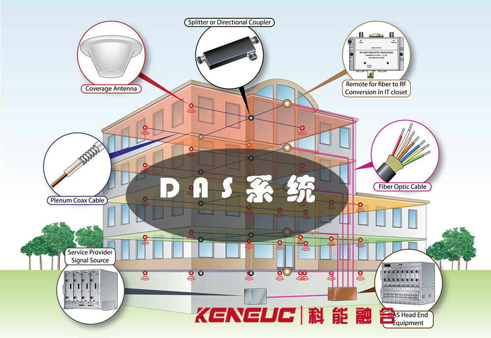 das系統(tǒng)(全面解析das無線通信系統(tǒng)的功能與應用)