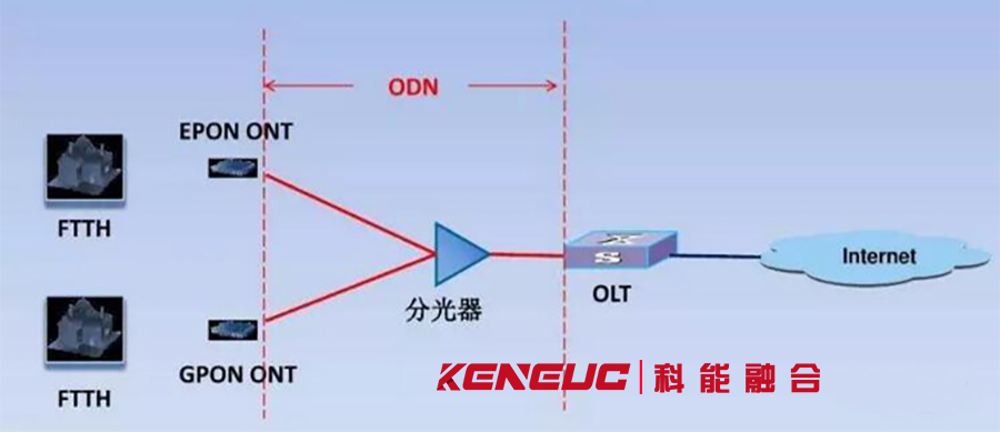 GPON和EPON的區(qū)別：技術(shù)特性與應(yīng)用場(chǎng)景相關(guān)對(duì)比？