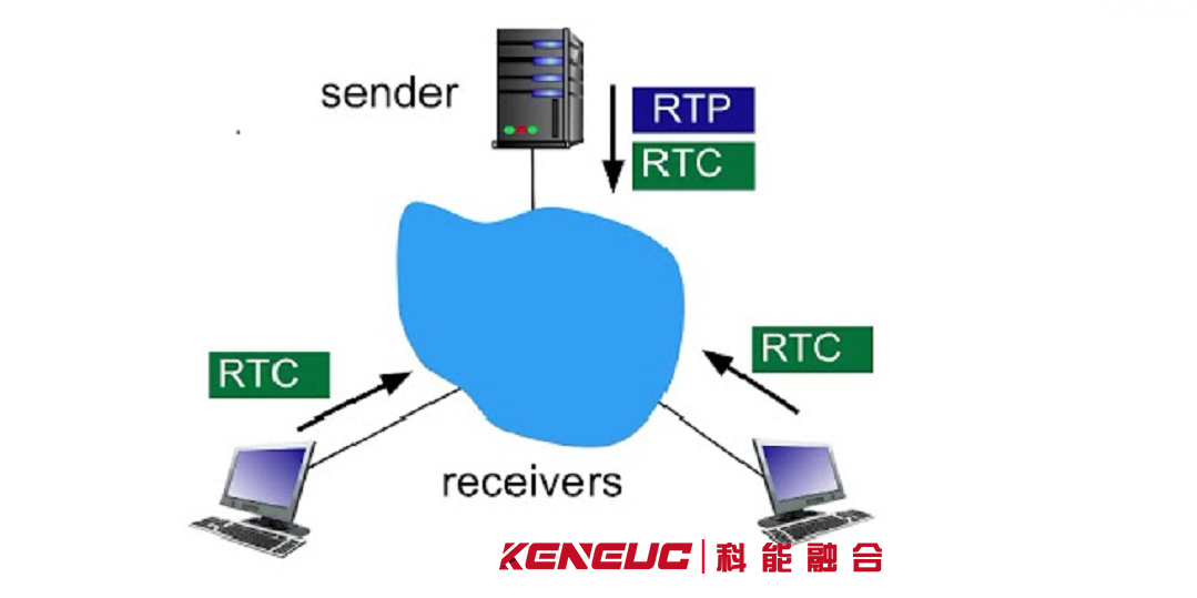 RTCP協(xié)議(作用、功能和應(yīng)用)