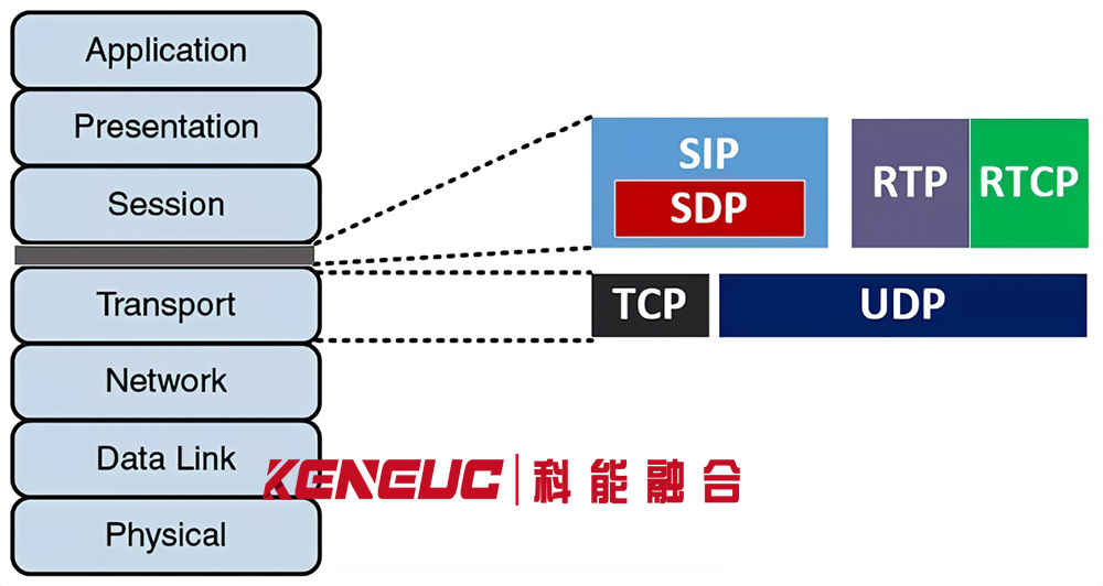 SDP協(xié)議(深入解析SDP協(xié)議的作用和應(yīng)用場(chǎng)景)