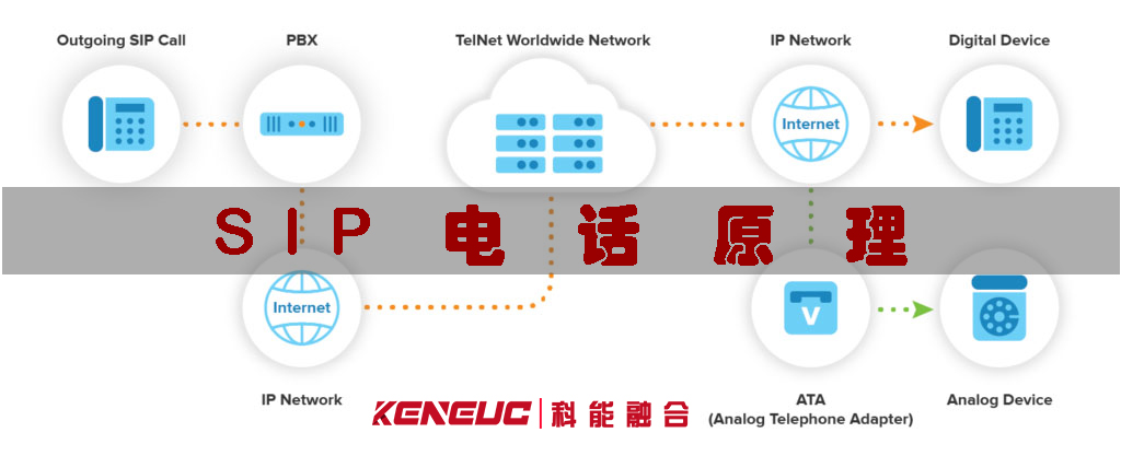 SIP電話(全面解析SIP電話的原理和應(yīng)用)